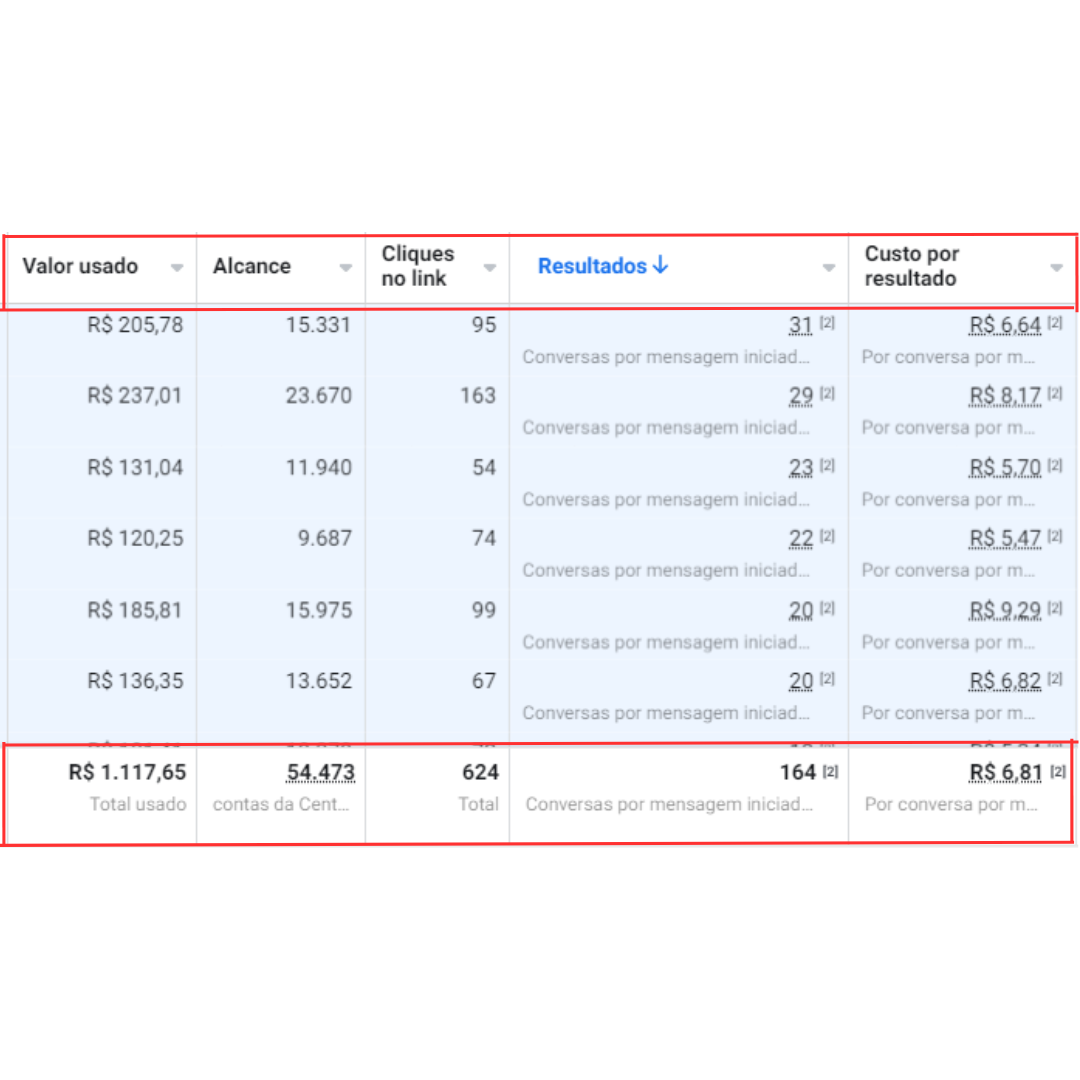 resultados gerenciador de anuncios (1)