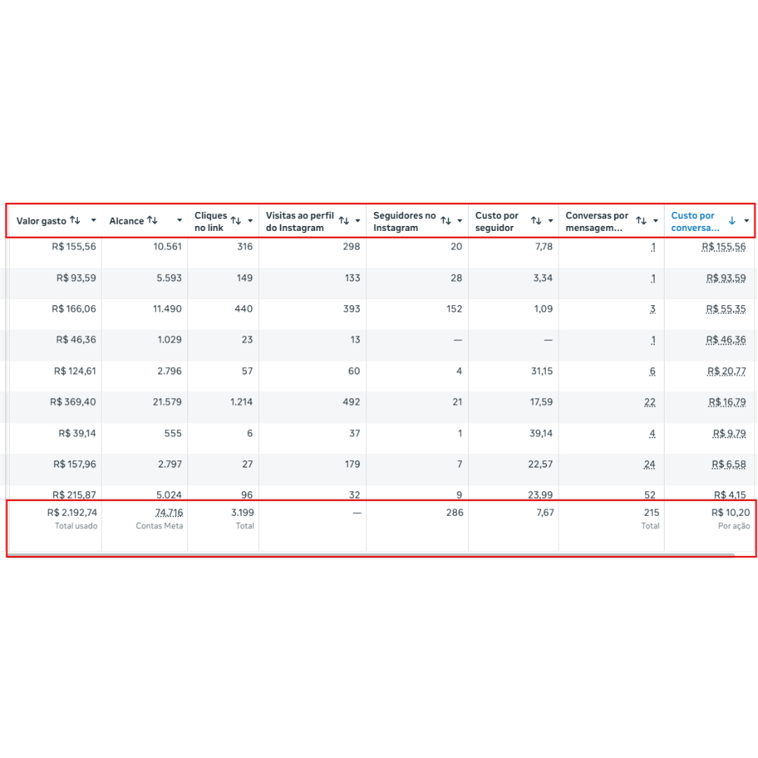 resultados gerenciador de anuncios (3)