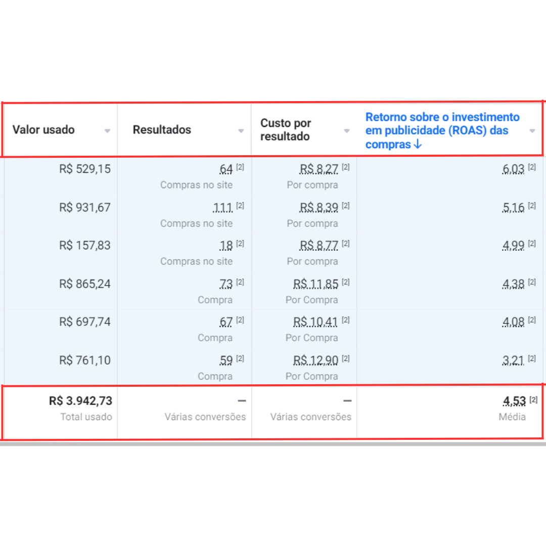 resultados gerenciador de anuncios (5)