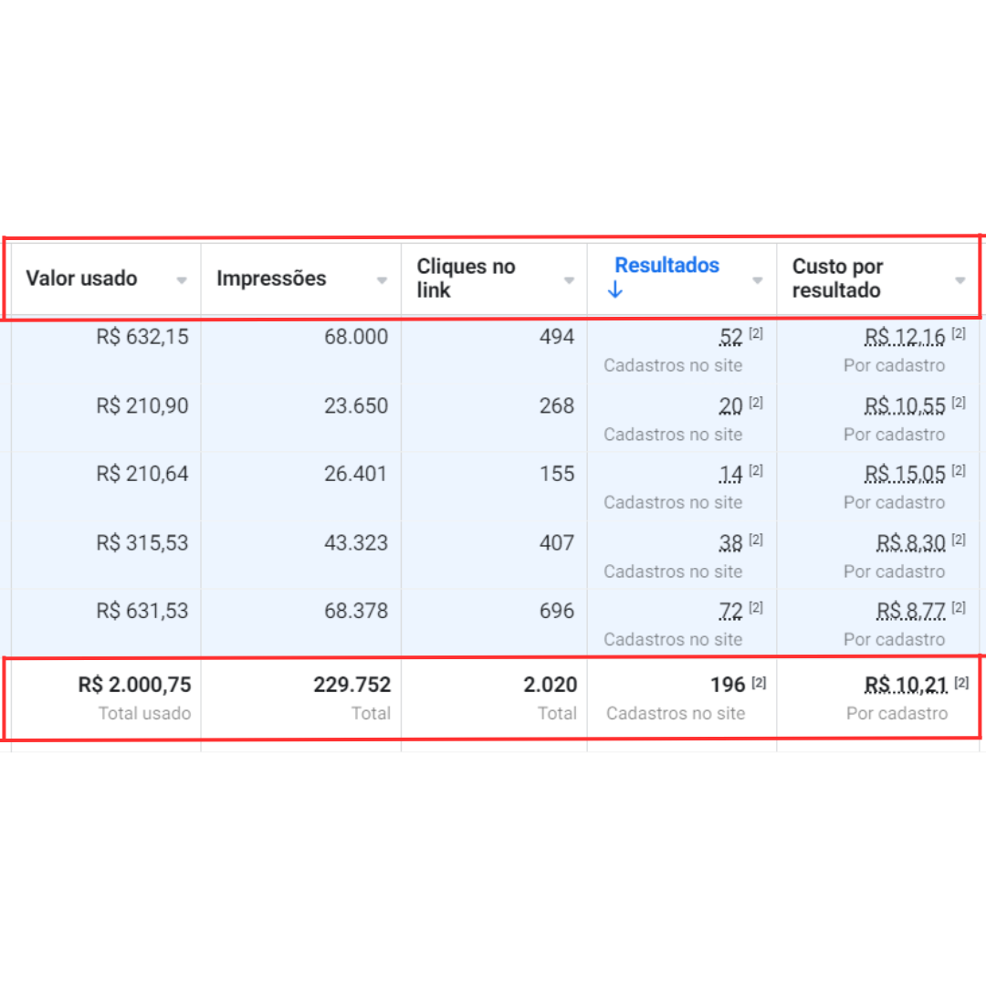 resultados gerenciador de anuncios (6)